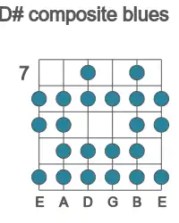 Guitar scale for D# composite blues in position 7